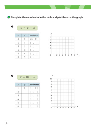 Relationships and Functions Image