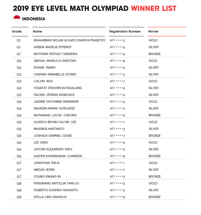 2019 Eye Level Math Olympiad Prize Winne... News US