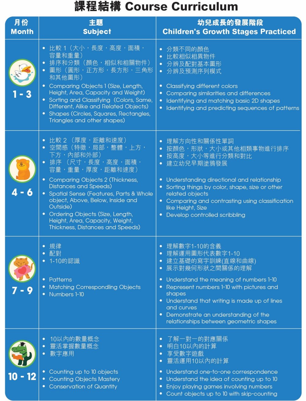 color,+shapes,+numbering,+comparing+and+contrast++