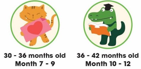 2+-+4+year+old+learning+materials