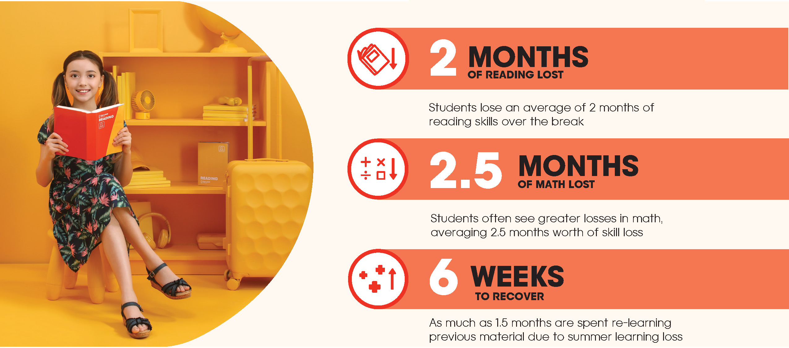 What+is+Summer+Learning+Loss