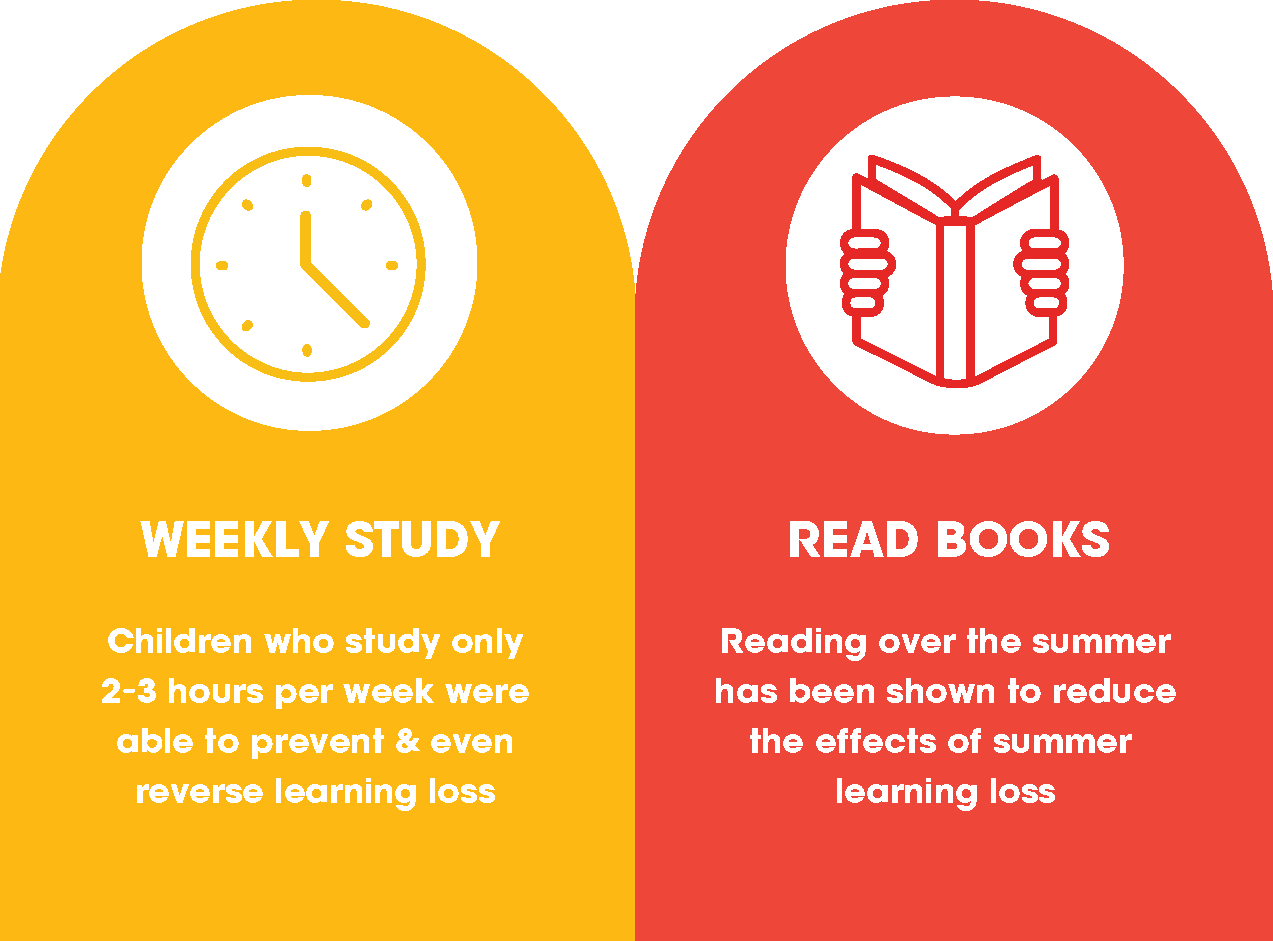 What+to+Do+About+Summer+Slide+1