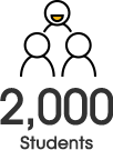 2,000 Students